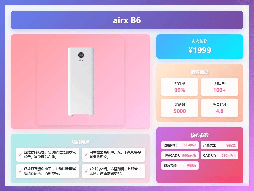 「拒绝无效除醛」2026年10款1000左右空气净化器推荐！告别呼吸焦虑！(图16)