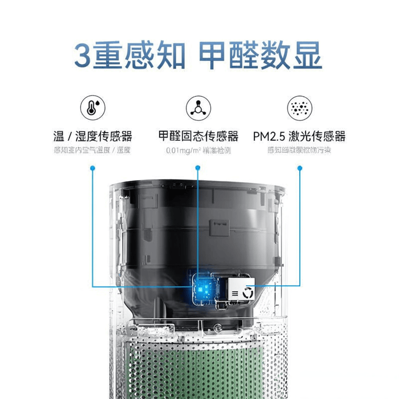 2026年空气净化器选购指南：专业测评师为您推荐最佳选择(图1)