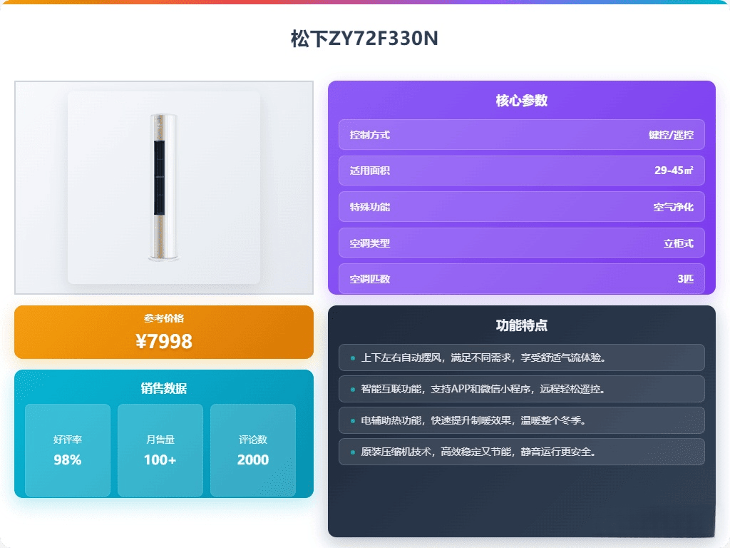 2026年松下立式空调推荐：这6款质量优异节能省电口碑极佳！(图5)