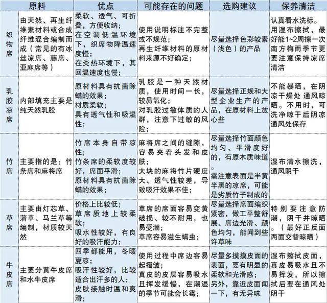 床单枕套最好一周洗一次床品清洁的三大误区你有吗？(图1)