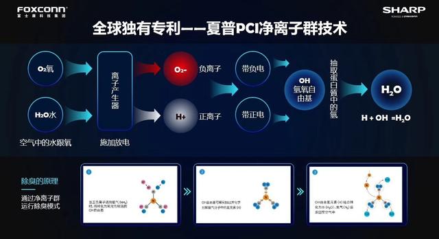 生物医药与健康领域的生力军