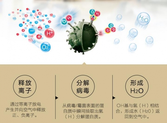 注意防护！27至29日北方多地花粉浓度高峰期
