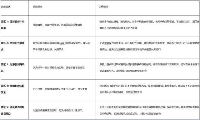 科普｜“忌口”可能是错的？—— 重新认识儿童食物过敏与免疫耐受(图1)
