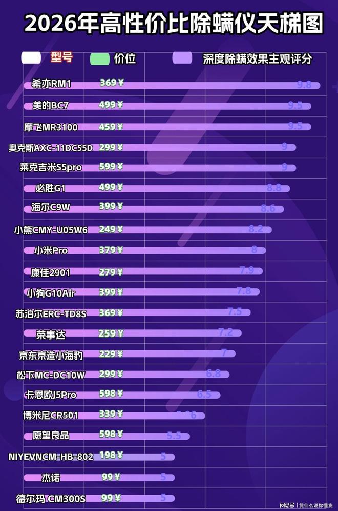 除螨仪什么牌子好？好评如潮的床上除螨仪十大名牌排行榜火爆！(图3)