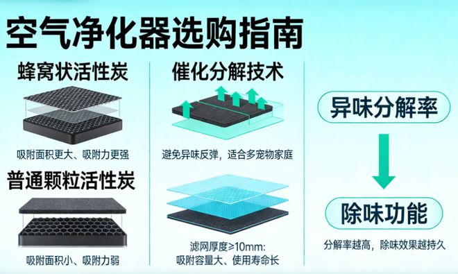 2026年十大排名宠物空气净化器 除猫毛哪个牌子好？10机型测评解析(图16)