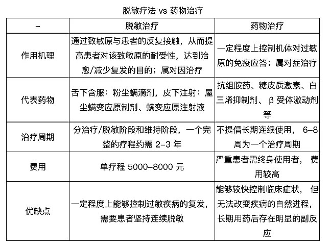 勤晒被子、多补维C能治过敏？刷屏“妙招”里暗藏伪常识过半患者已中多条