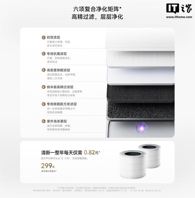 小米米家空气净化器6发布：双滤芯架构+双扇叶设计1399元(图4)