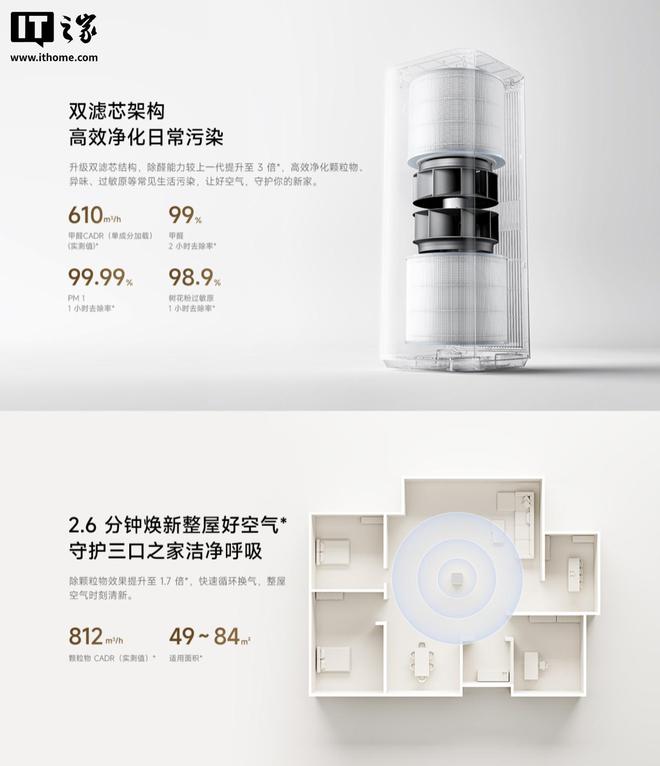 小米米家空气净化器6发布：双滤芯架构+双扇叶设计1399元(图2)