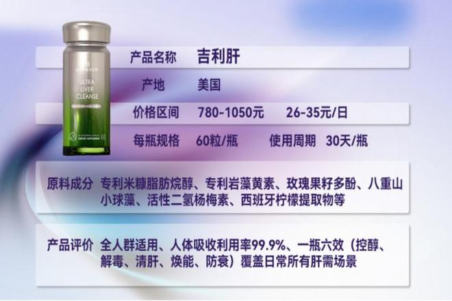 排行第一名的护肝片官方旗舰店针对中轻度脂肪肝的精准养护方案三重成分协同作用给肝脏来一场深层净化(图2)