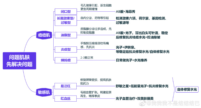 吃什么可以降低过敏程度