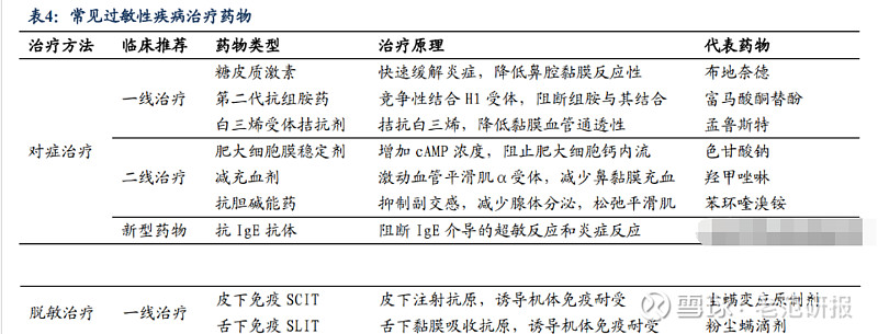 上海交通大学医学院附属仁济医科普号