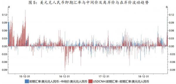 瞿新荣：何以说“人民币汇率操纵”是无稽之谈
