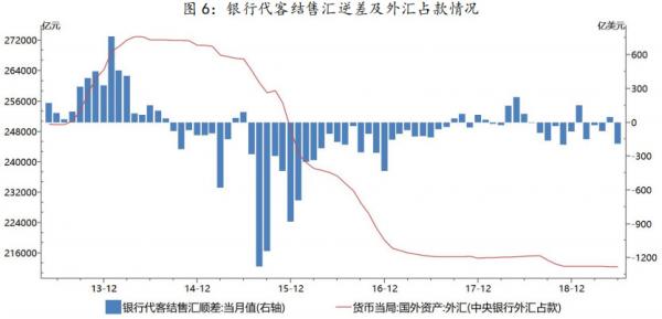 瞿新荣：何以说“人民币汇率操纵”是无稽之谈(图2)