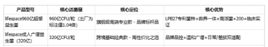 2026年益生菌深度测评：五大热门款谁才是真正的「肠道守护神」？(图5)