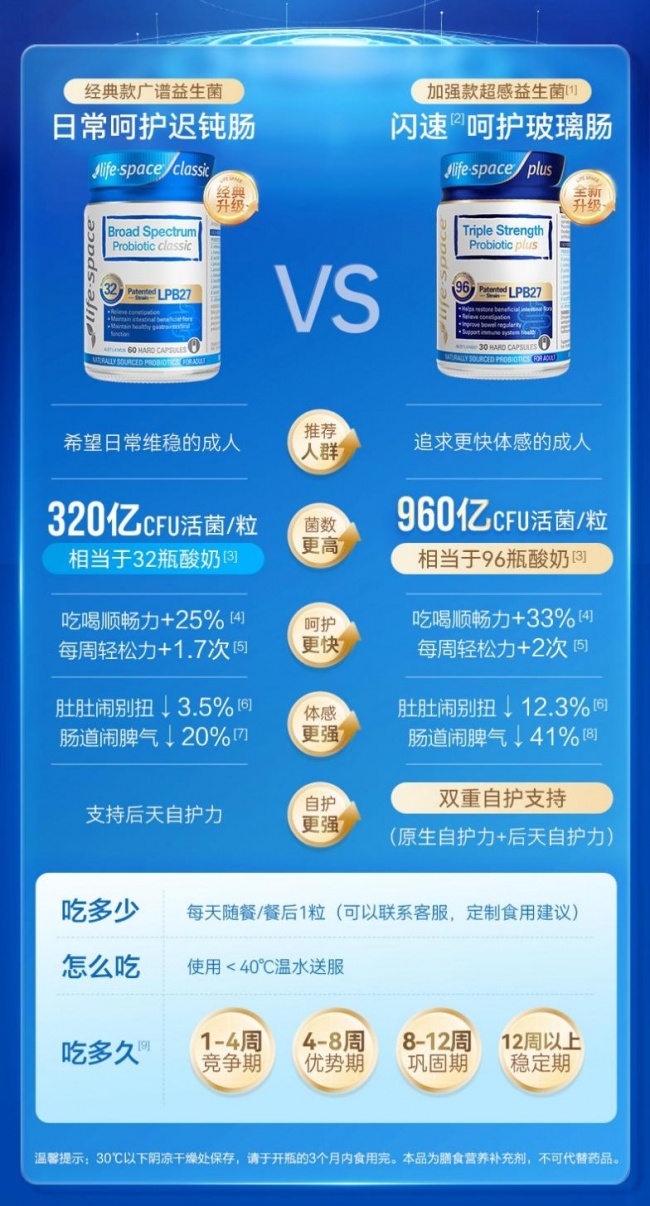 2026年益生菌深度测评：五大热门款谁才是真正的「肠道守护神」？(图4)